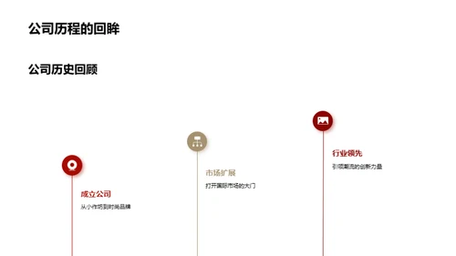 引领潮流：新品解析与展望