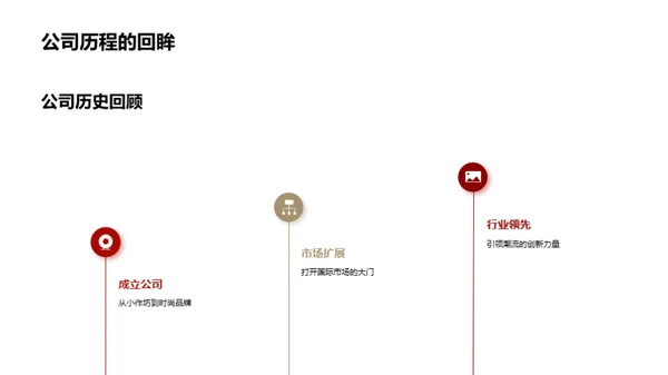 引领潮流：新品解析与展望