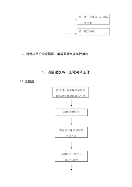 建设工程图廉政风险点防控措施一览表