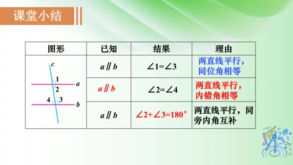 5.3 平行线的性质课件（共49张PPT）