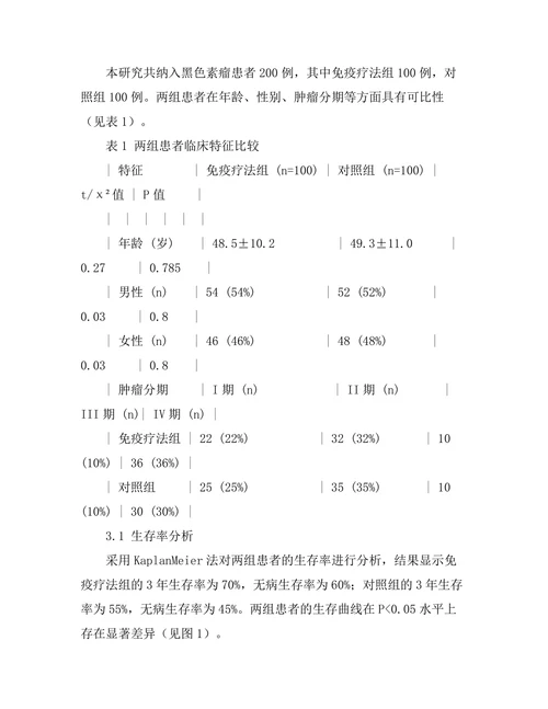 免疫疗法在黑色素瘤治疗中的应用效果分析