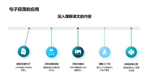 深度掌握英语课文