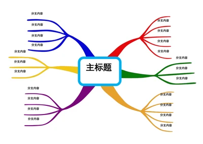 思维导图