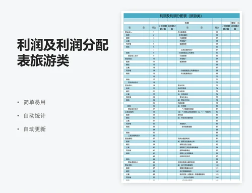 利润及利润分配表旅游类