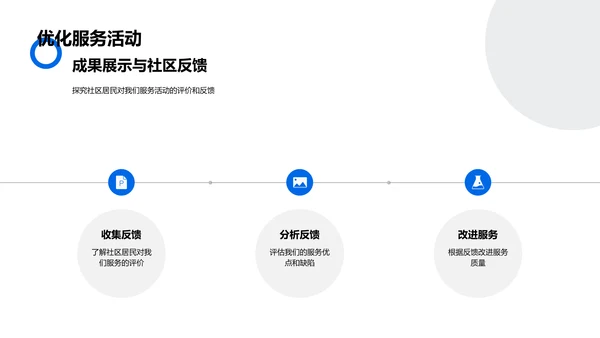 社区服务成果