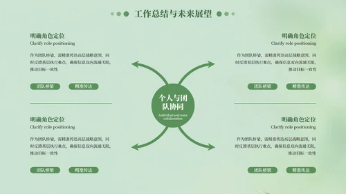 绿色清新风工作汇报述职报告通用PPT模板