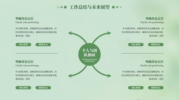 绿色清新风工作汇报述职报告通用PPT模板