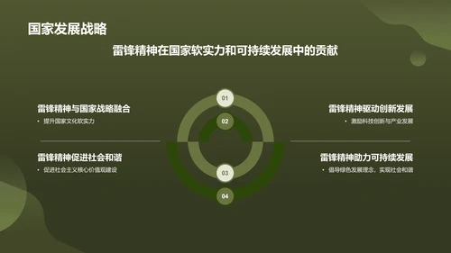 绿色商务风雷锋精神PPT模板