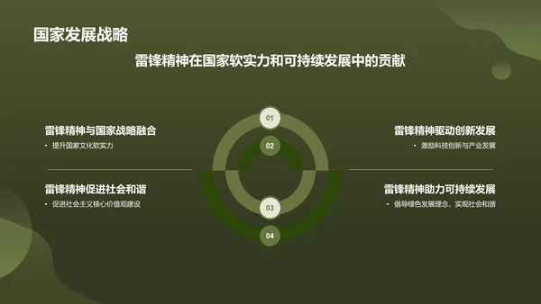 绿色商务风雷锋精神PPT模板