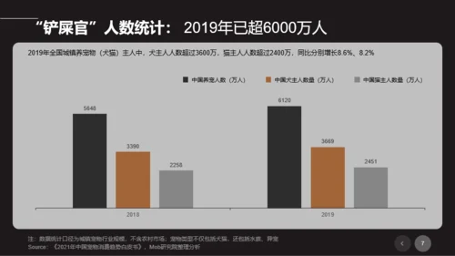 2021年宠物专题研究报告