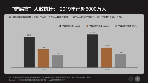 2021年宠物专题研究报告