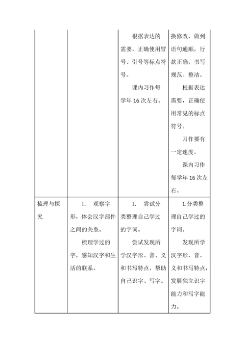 新课标学段目标梳理表.docx