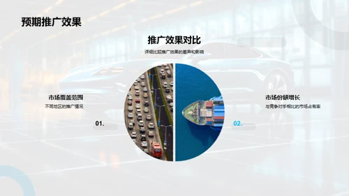 电动汽车产业洞察