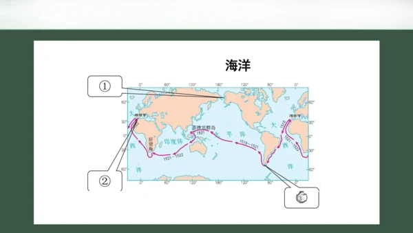 2.1 大洲和大洋第2课时 课件（共23张PPT）