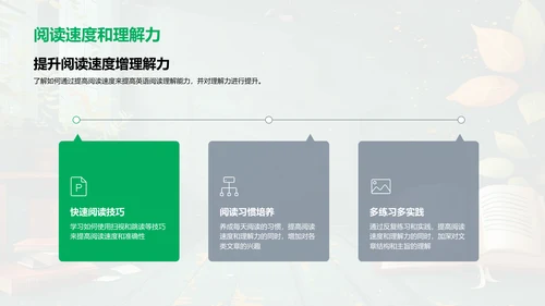 英语阅读理解提升课PPT模板