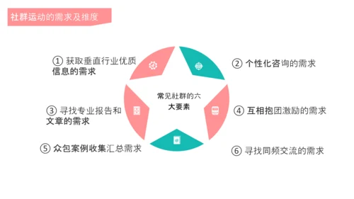 互联网时代社群运营玩法介绍PPT模板