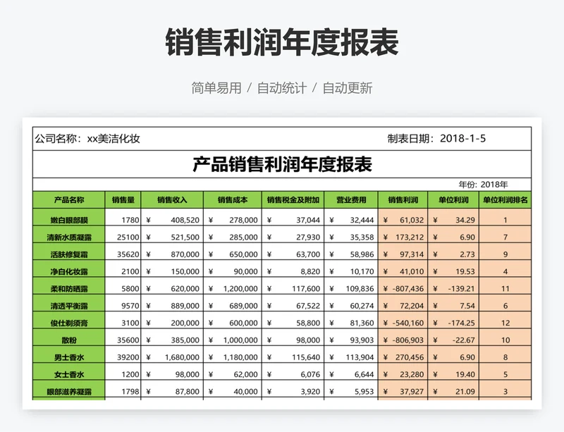 销售利润年度报表