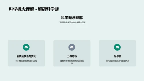 二年级科学教育讲座PPT模板