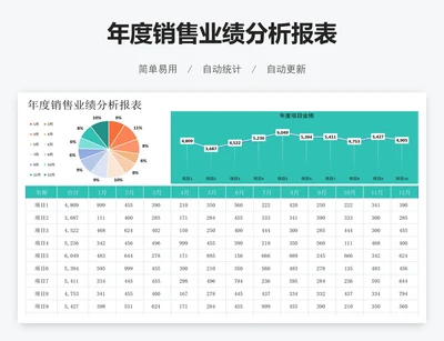年度销售业绩分析报表
