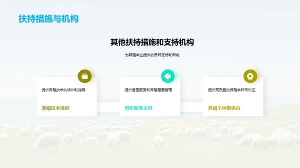 全面探秘羊业投资