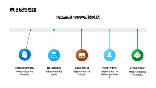 家居产品研发解析