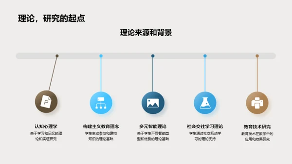 教学方法创新探索