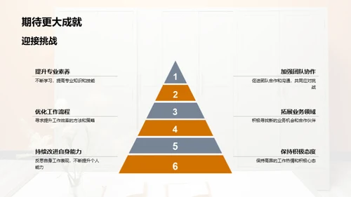 法律团队半年工作盘点