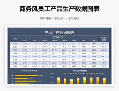 商务风员工产品生产数据图表