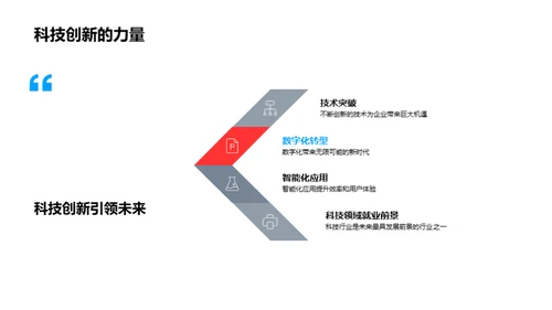 科技驱动 未来职场