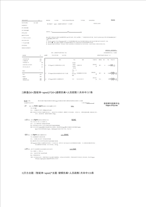 文献信息检索课程报告