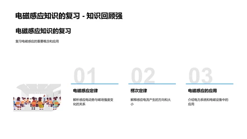 电磁感应教学讲解