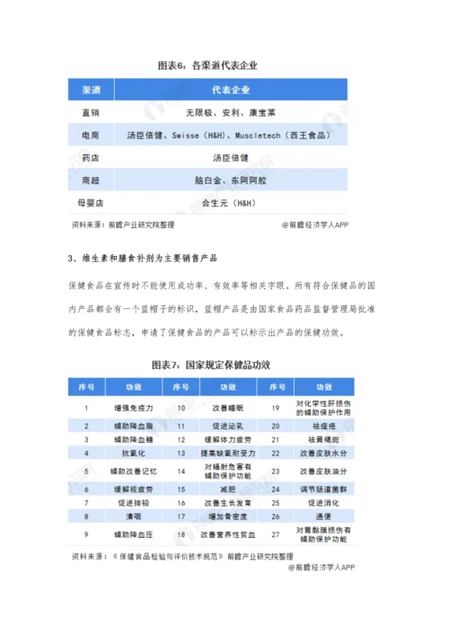 中国保健品行业市场现状及发展前景分析-未来龙头企业市场份额将持续提升.docx