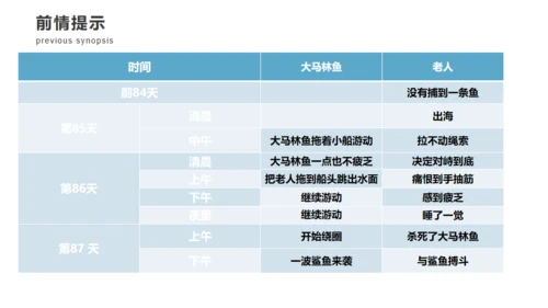 《老人与海》课件高中语文通用PPT课件模板