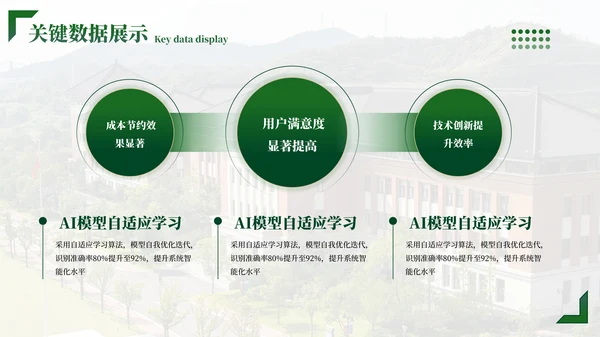 绿色学院风毕业答辩ppt模板