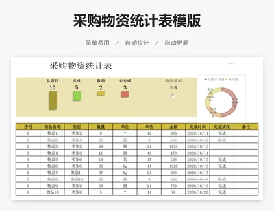 采购物资统计表模版