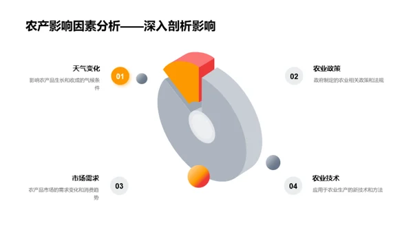 农业产销半年盘点