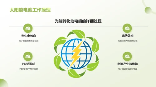 绿色插画风新能源知识科普PPT模板
