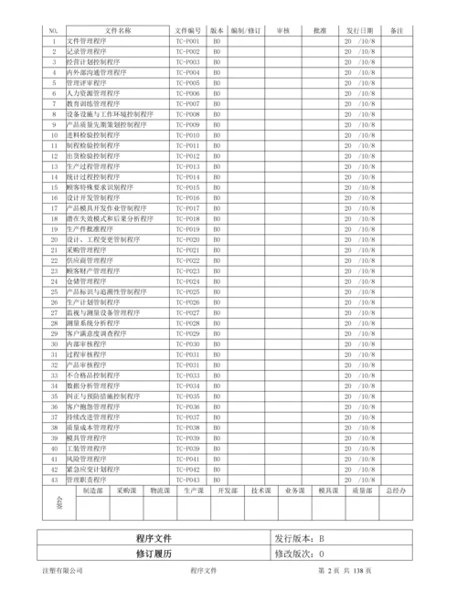 注塑有限公司程序文件(全套).docx