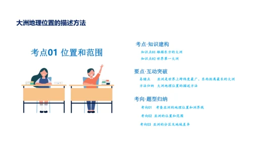 第六章 我们生活的大洲—亚洲（串讲课件59张）-七年级地理下学期期末考点大串讲（人教版）