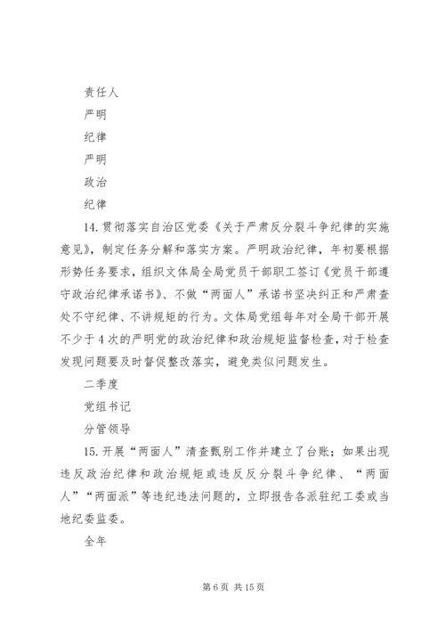 文体局党组履行全面从严治党主体责任清单.docx