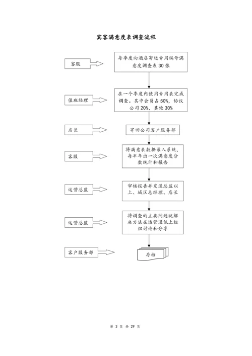 04--02-酒店运营流程汇编.docx