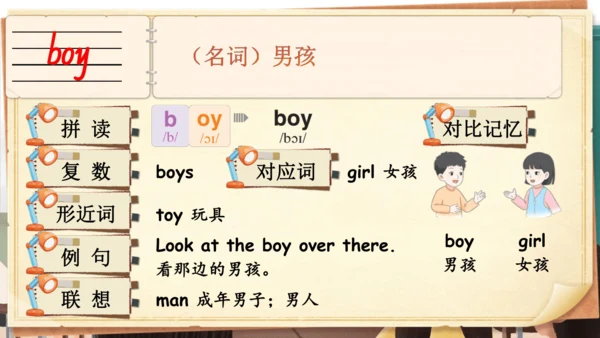Unit 1 Meeting new people 单词导学课件(共25张PPT)