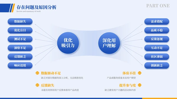蓝色商务风年终述职报告PPT模板