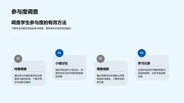 教育技术应用报告PPT模板