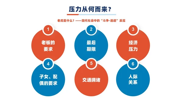 蓝橙撞色简约商务职场减压商务通用内容型专用PPT