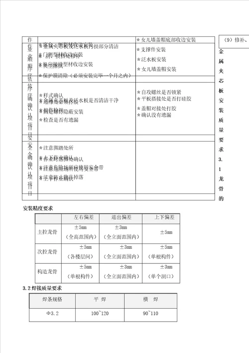 外墙岩棉夹芯板施工方案共25页