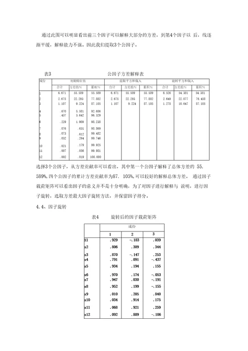 因子分析法对我国期货