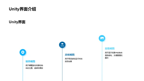 游戏开发：技术与前景