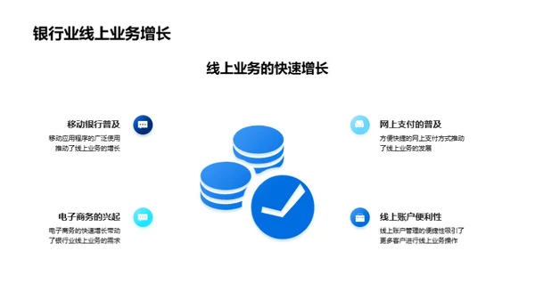 赢在数字化银行转型