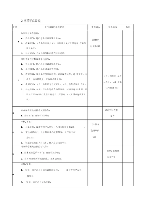 1设计单位战略采购管理流程1104